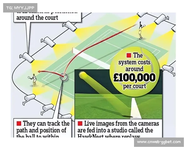 联盟测试新裁判系统，AI辅助判罚引争议